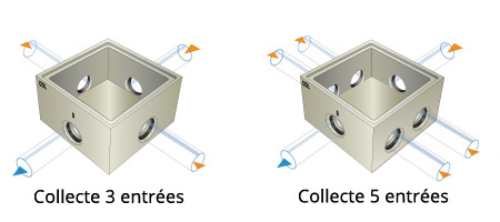 ANC boites de collecte 3 et 5 entrées