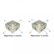 ANC boîtes de répartition 3 et 5 sorties