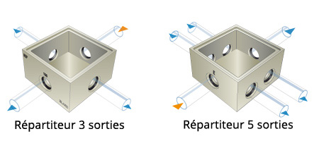ANC boites de répartition 3 et 5 sorties