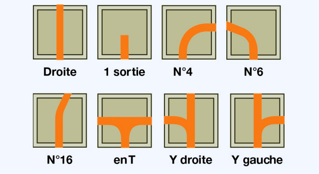 ANC plusieurs configurations angulaires