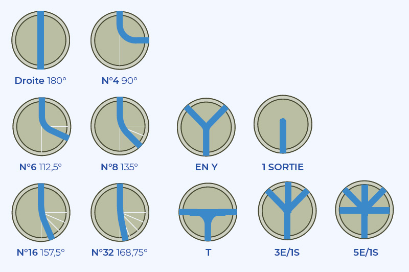 B27 configurations angulaires