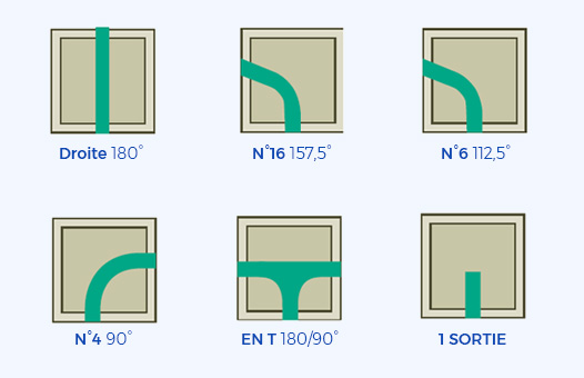 B2B configurations angulaires