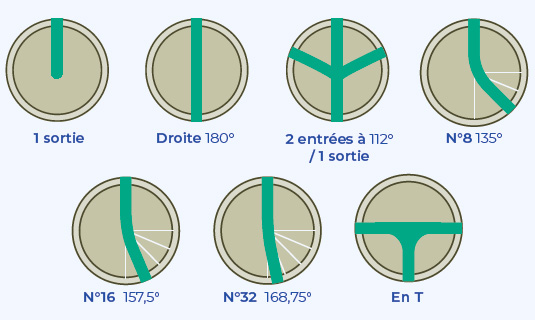 B2B euro section 600 configurations angulaires