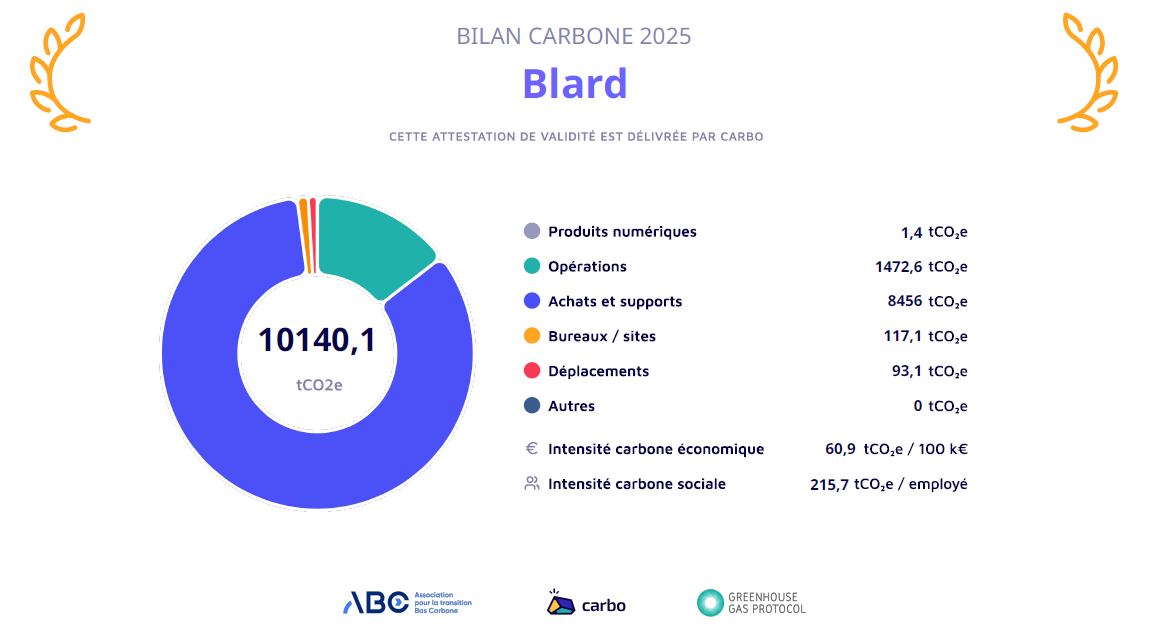 bilan carbone 2025 2026